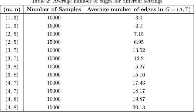 Figure 4 for Learning latent causal graphs via mixture oracles