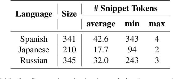 Figure 4 for MCoNaLa: A Benchmark for Code Generation from Multiple Natural Languages