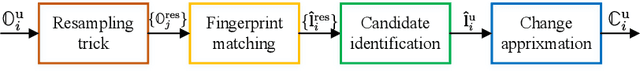 Figure 1 for Feature-wise change detection and robust indoor positioning using RANSAC-like approach