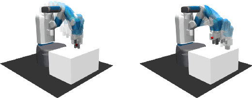 Figure 4 for Evolved Policy Gradients