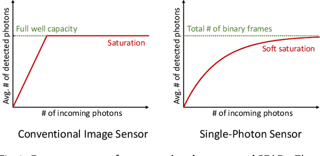 Figure 3 for Quanta Burst Photography