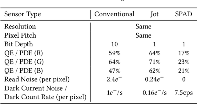 Figure 2 for Quanta Burst Photography