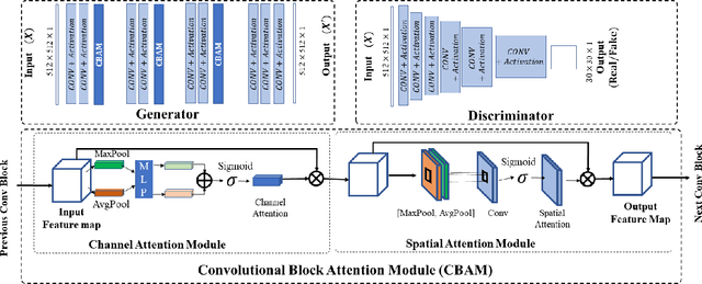 Figure 3 for Cross-Vendor CT Image Data Harmonization Using CVH-CT
