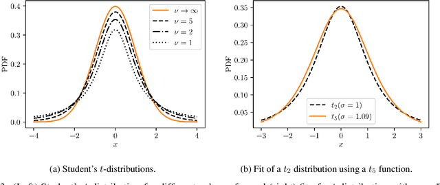 Figure 3 for Multivariate Deep Evidential Regression