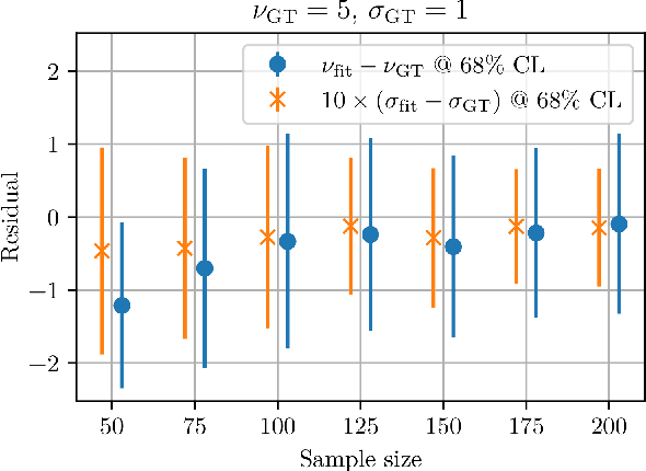 Figure 4 for Multivariate Deep Evidential Regression