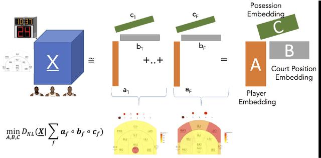Figure 1 for tHoops: A Multi-Aspect Analytical Framework Spatio-Temporal Basketball Data