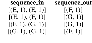 Figure 2 for An approach to Beethoven's 10th Symphony