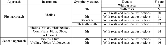 Figure 3 for An approach to Beethoven's 10th Symphony