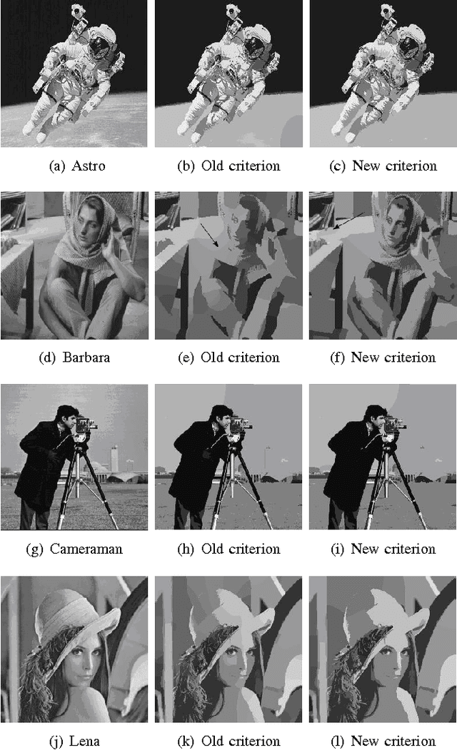 Figure 1 for A new stopping criterion for the mean shift iterative algorithm