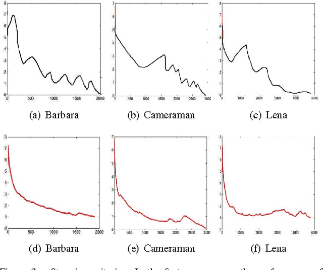 Figure 3 for A new stopping criterion for the mean shift iterative algorithm