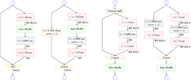 Figure 1 for AutoShuffleNet: Learning Permutation Matrices via an Exact Lipschitz Continuous Penalty in Deep Convolutional Neural Networks