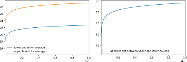 Figure 2 for Constant matters: Fine-grained Complexity of Differentially Private Continual Observation