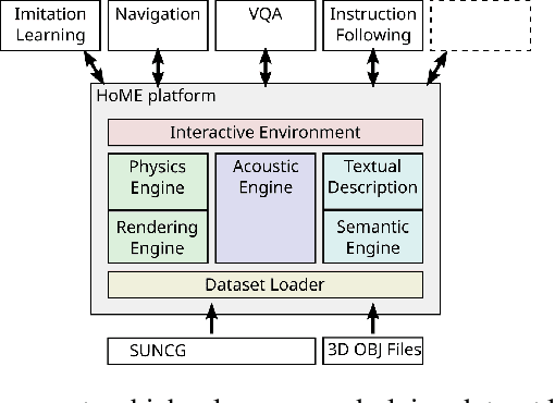 Figure 4 for HoME: a Household Multimodal Environment