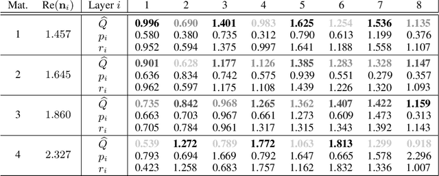 Figure 4 for Parameterized Reinforcement Learning for Optical System Optimization