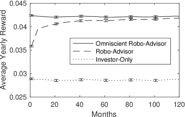 Figure 1 for Robo-advising: Learning Investors' Risk Preferences via Portfolio Choices