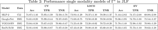 Figure 4 for Multi-objective optimization determines when, which and how to fuse deep networks: an application to predict COVID-19 outcomes