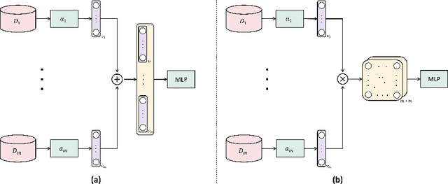 Figure 1 for Multi-objective optimization determines when, which and how to fuse deep networks: an application to predict COVID-19 outcomes