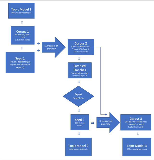 Figure 1 for Measuring Similarity: Computationally Reproducing the Scholar's Interests