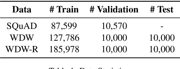 Figure 1 for Question-Aware Sentence Gating Networks for Question and Answering