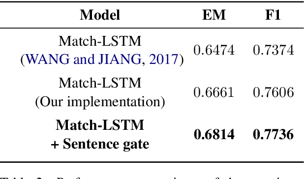 Figure 3 for Question-Aware Sentence Gating Networks for Question and Answering
