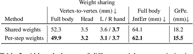 Figure 3 for Learning to Fit Morphable Models