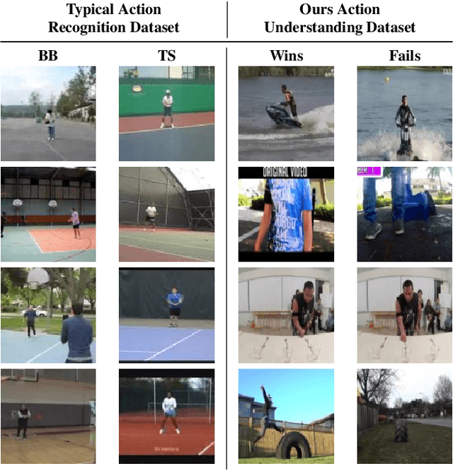 Figure 1 for Win-Fail Action Recognition