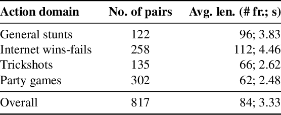 Figure 2 for Win-Fail Action Recognition