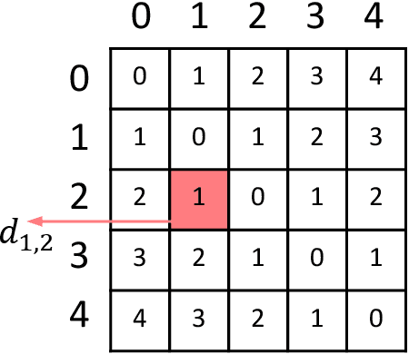 Figure 3 for Unimodal-uniform Constrained Wasserstein Training for Medical Diagnosis
