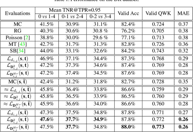 Figure 2 for Unimodal-uniform Constrained Wasserstein Training for Medical Diagnosis