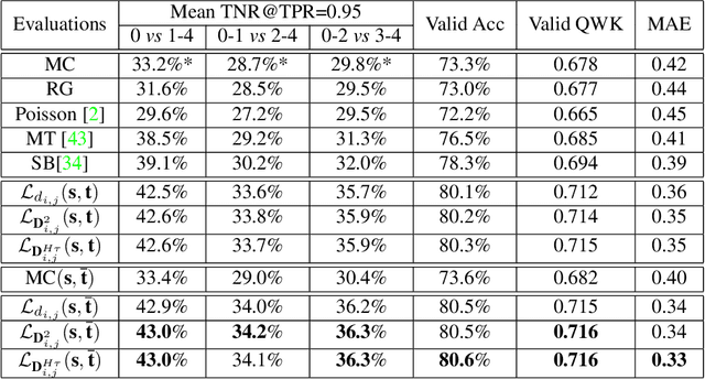 Figure 4 for Unimodal-uniform Constrained Wasserstein Training for Medical Diagnosis