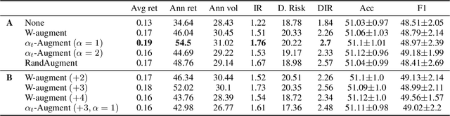 Figure 4 for Adaptive Weighting Scheme for Automatic Time-Series Data Augmentation