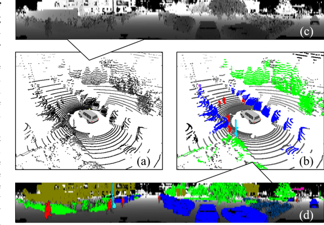 Figure 1 for Semantic Segmentation of 3D LiDAR Data in Dynamic Scene Using Semi-supervised Learning