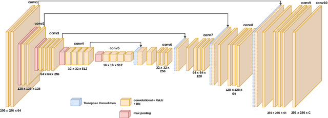 Figure 2 for Analysis of Different Losses for Deep Learning Image Colorization