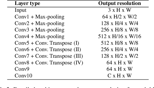 Figure 3 for Analysis of Different Losses for Deep Learning Image Colorization