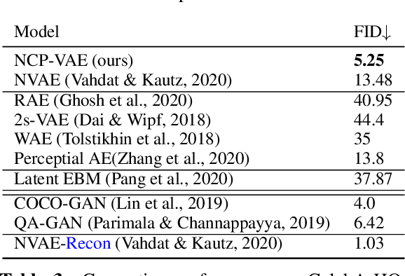 Figure 2 for NCP-VAE: Variational Autoencoders with Noise Contrastive Priors