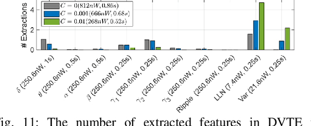 Figure 3 for Closed-Loop Neural Prostheses with On-Chip Intelligence: A Review and A Low-Latency Machine Learning Model for Brain State Detection