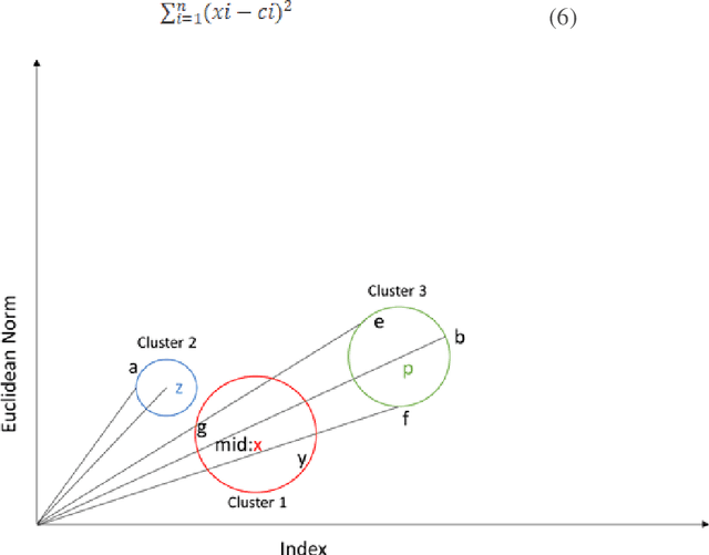 Figure 3 for A Novel index-based multidimensional data organization model that enhances the predictability of the machine learning algorithms