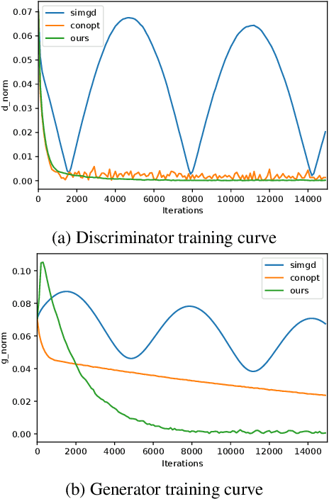 Figure 2 for JR-GAN: Jacobian Regularization for Generative Adversarial Networks