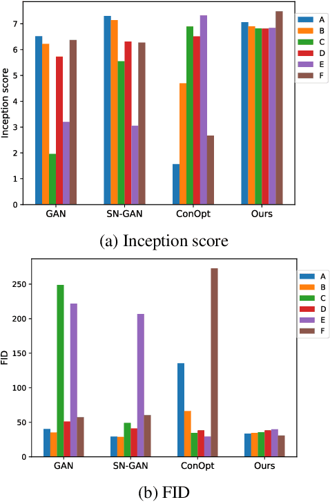 Figure 4 for JR-GAN: Jacobian Regularization for Generative Adversarial Networks