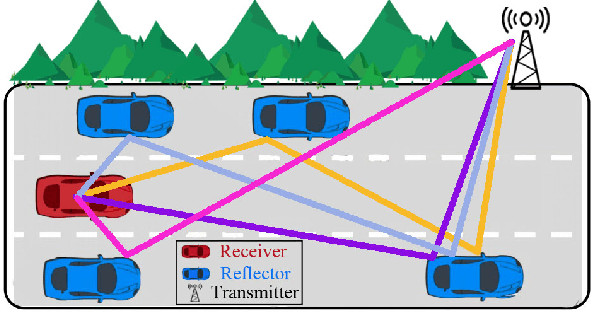 Figure 1 for Bayesian-based Symbol Detector for Orthogonal Time Frequency Space Modulation Systems