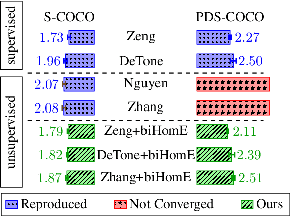 Figure 1 for Perceptual Loss for Robust Unsupervised Homography Estimation