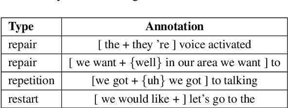 Figure 1 for Combining Self-Training and Self-Supervised Learning for Unsupervised Disfluency Detection
