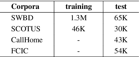 Figure 3 for Combining Self-Training and Self-Supervised Learning for Unsupervised Disfluency Detection