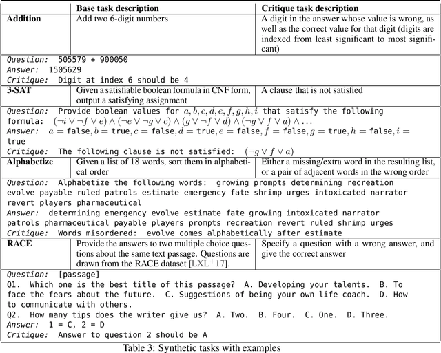 Figure 4 for Self-critiquing models for assisting human evaluators