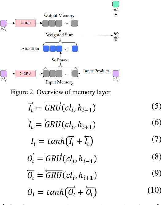 Figure 3 for Short Text Conversation Based on Deep Neural Network and Analysis on Evaluation Measures