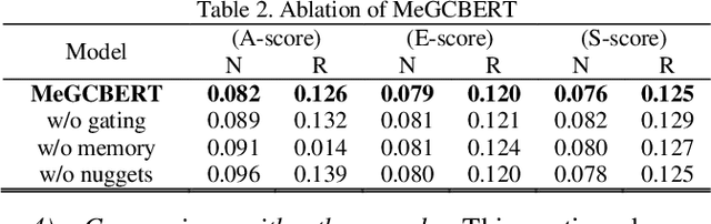 Figure 4 for Short Text Conversation Based on Deep Neural Network and Analysis on Evaluation Measures