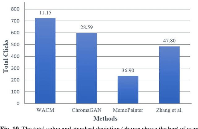 Figure 2 for Wavelet Transform-assisted Adaptive Generative Modeling for Colorization