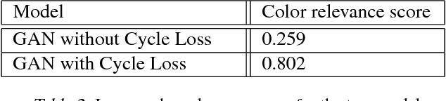 Figure 4 for Text-to-Image-to-Text Translation using Cycle Consistent Adversarial Networks
