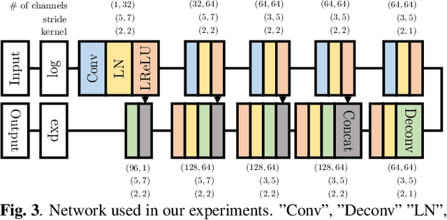 Figure 4 for APPLADE: Adjustable Plug-and-play Audio Declipper Combining DNN with Sparse Optimization