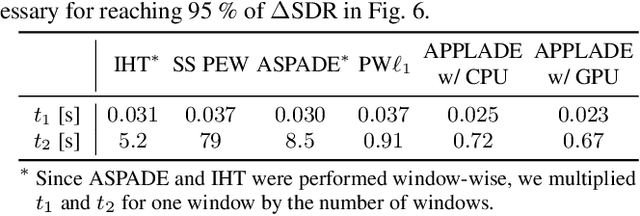 Figure 2 for APPLADE: Adjustable Plug-and-play Audio Declipper Combining DNN with Sparse Optimization